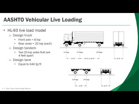 Live Load Distribution - Part One