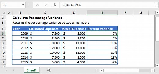 Calculate Percent Variance in Excel & Google Sheets