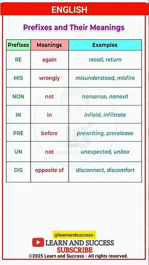 Learn 7 Key English Prefixes & Boost Your Vocabulary Instantly!