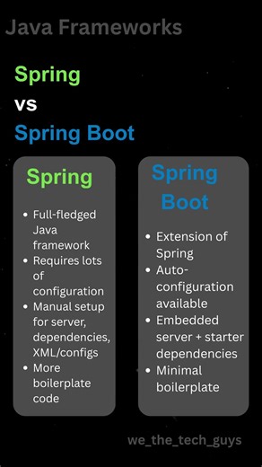 Spring vs Spring Boot in 30 Seconds 🚀