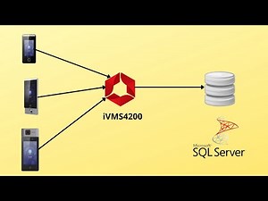 iVMS4200ac & SQL Server Integration | Hikvision