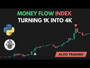 Money Flow Index indicator made 300% Profit! (Full Tutorial)