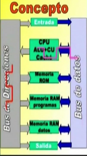 🔥 "What is the PCI Bus? The Hidden Key to Your PC!"
