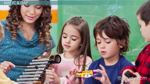 Developmentally Appropriate Practices (DAP) in Early Education