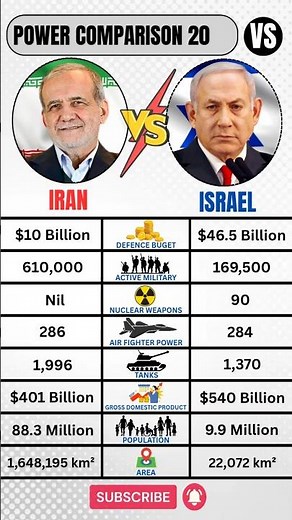 Israel 🇮🇱 VS Iran 🇮🇷 Military 2026