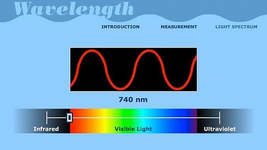 Wavelength | Grades 6-8, 9-12 Science Teaching and Lesson Resources