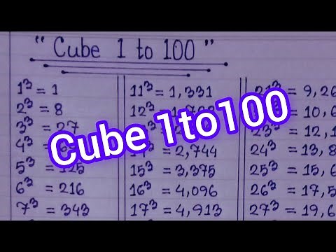 Perfect Cubes from 1 to 100 | Learn Cubes of Numbers Quickly!!