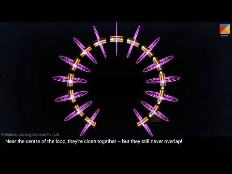 Magnetic field around a current-carrying loop and a solenoid
