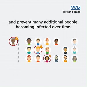 6.2K views · 83 reactions | Around one in three people with #COVID19 do not have symptoms. Watch to find out how lateral flow tests help find these cases quickly and prevent more people from becoming infected  More information: https://www.gov.uk/guidance/understanding-lateral-flow-antigen-testing-for-people-without-symptoms | Department of Health and Social Care - DHSC | Facebook