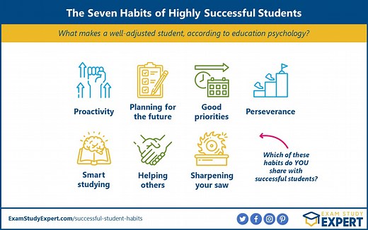 7 Habits Of Highly Successful Students: Effective Study Habits For College & High School