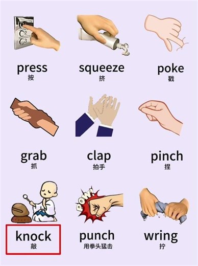 English Vocabulary for Common Hand Gestures | Learn Gesture Meanings in English