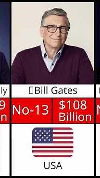 Top 50 Billionaires in 2025, According to Forbes | World’s Billionaires List | Comparison Video