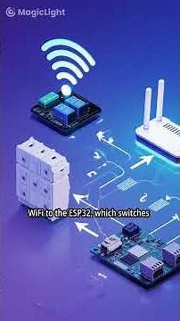 Smart Home Automation System Using ESP32 | Complete IoT Project 🔥#iot #shorts #techprojects #esp32