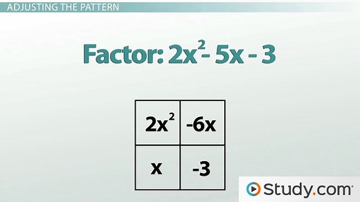 Factoring Quadratic Equations | Solution & Examples
