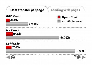 Opera Mini 4 released