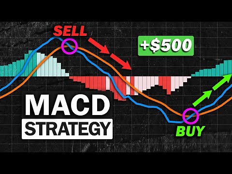 Most Effective MACD Strategy for Daytrading Crypto, Forex & Stocks (High Winrate Strategy)