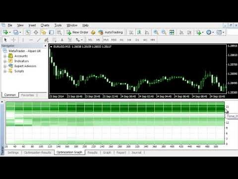 1.5. Expert Advisor Optimization In MetaTrader 4