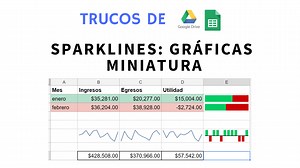 Sparklines: insertar gráficas dentro de celdas en Google Sheets (Hojas de Cálculo de Google) - Tesel