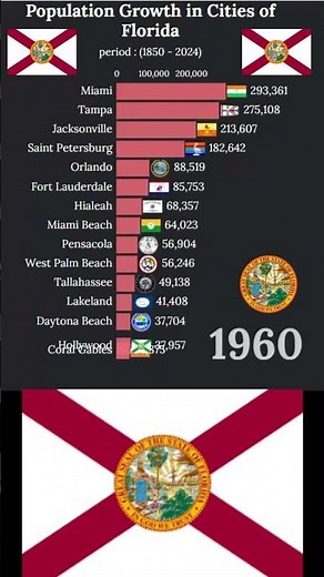 Florida city growth in a flowing bar chart visualization