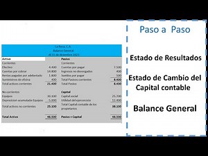 ESTADOS FINANCIEROS EXPLICADOS: Estado de Resultados, Balance General y Capital Contable