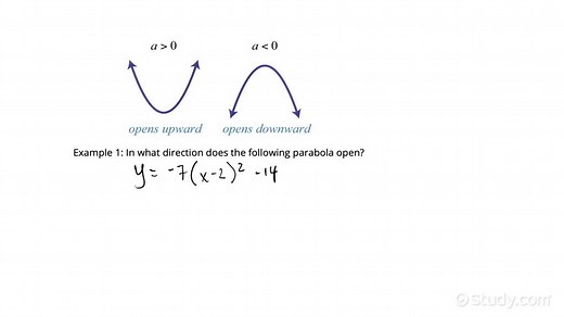 Identifying the Direction a Parabola Opens from the Equation | Algebra | Study.com