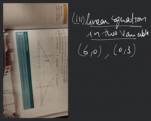 Summary checklist I can find the gradient and y-intercept of th... | Filo