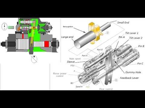 Advance Hydraulics - Regulator Function