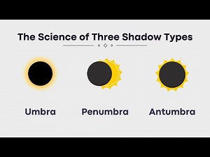 3 Types of Shadow | Umbra, Penumbra and Antumbra #geography #geographyfacts