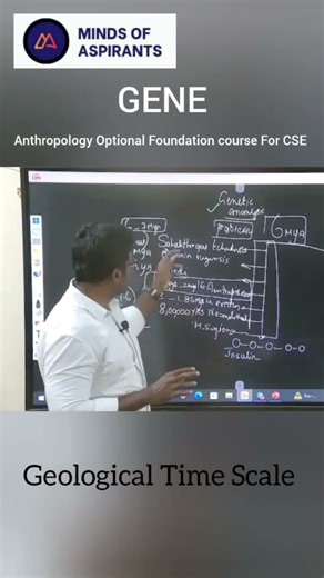 Geological Time Scale | Gene | MindsOfAspirants | UPSC | #anthropologyoptional