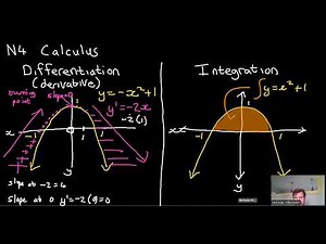 Introduction to N4 Calculus - Differentiation and Integration
