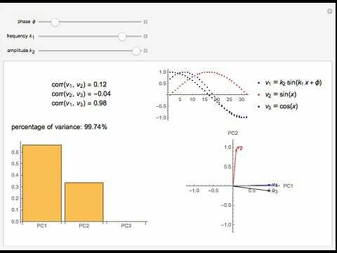 Loading Plot of a Principal Component Analysis (PCA)