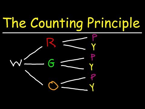 The Fundamental Counting Principle