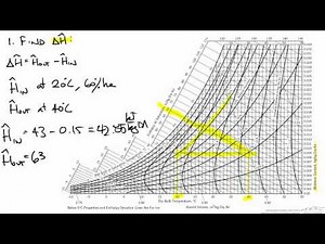 Humidity Chart Example