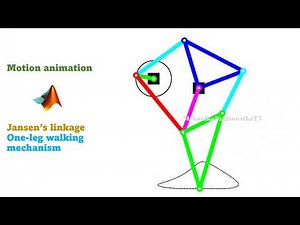 Motion animation using Matlab: Jansen's linkage (one-leg walking mechanism)