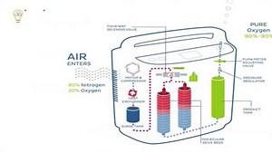 Explained: What oxygen level is normal