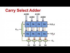 Carry Select Adder | Faster Binary Addition
