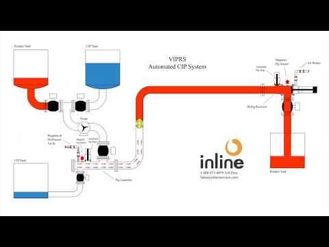 Automated CIP System
