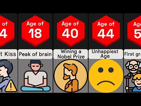 Average Age for Everything | Comparison