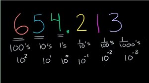 Decimal place value
