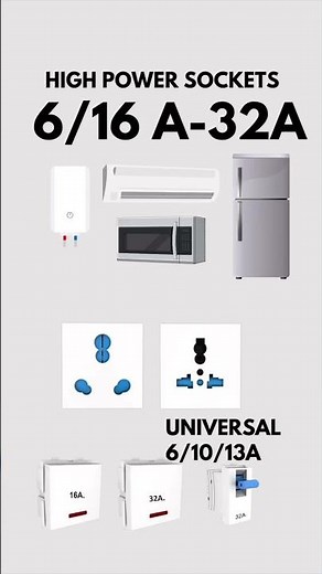 Ultimate guide to electrical sockets - types of electrical sockets