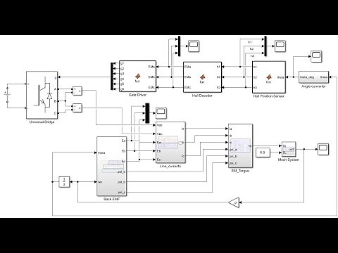 MATLAB/SIMULINK Modeling and Simulation of a Brushless DC Motor (BLDC)