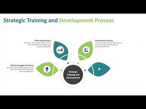 Strategic Training and Development Process PowerPoint Template | Kridha Graphics