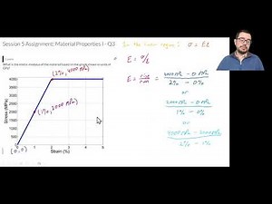 Material Properties - Calculating the Elastic Modulus from a Stress-Strain Curve for a Tensile Test