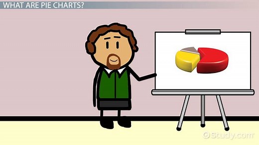 Comparing Pie Chart Data