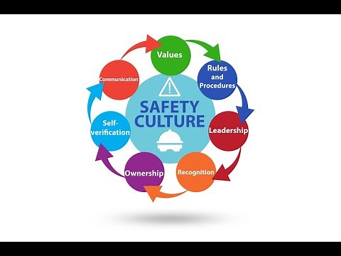 Safety Culture in the workplace | How Safety Culture effect Organization