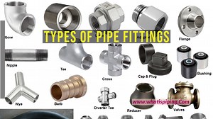 | What is Piping