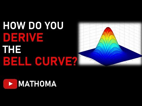 How do you DERIVE the BELL CURVE?