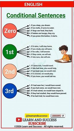 Conditional Sentences Made Easy with Learn and Success!