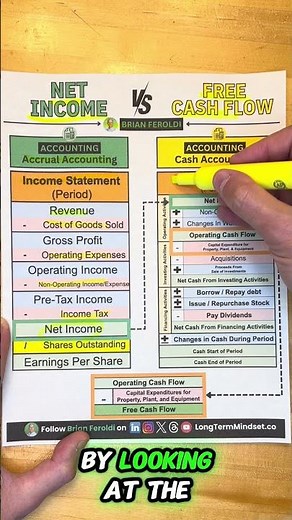 Net Income vs Free Cash Flow Explained