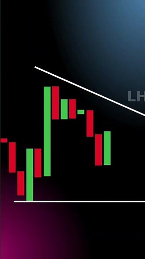 Descending Triangle | Educational Series by Mockapital